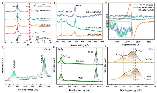 Nanomaterials 15 01311 g002
