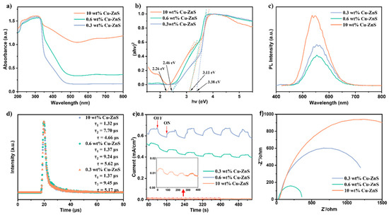 Nanomaterials 15 01311 g004