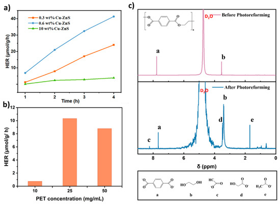 Nanomaterials 15 01311 g005
