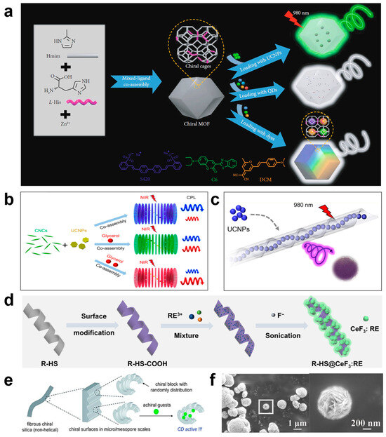 Nanomaterials 15 01321 g004