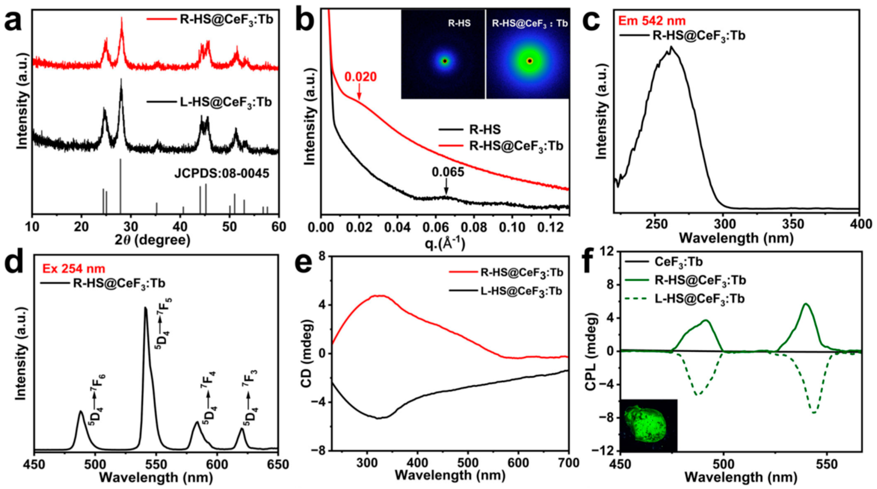 Nanomaterials 15 01321 g007