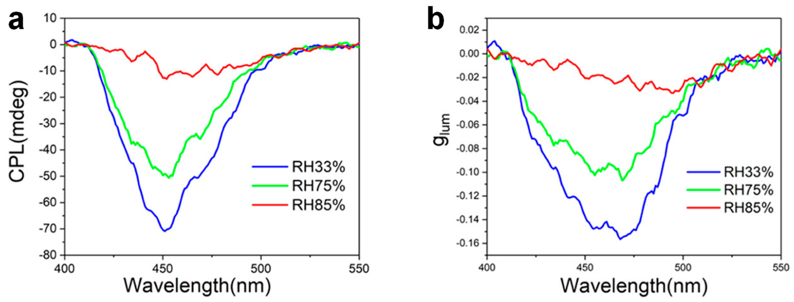 Nanomaterials 15 01321 g008