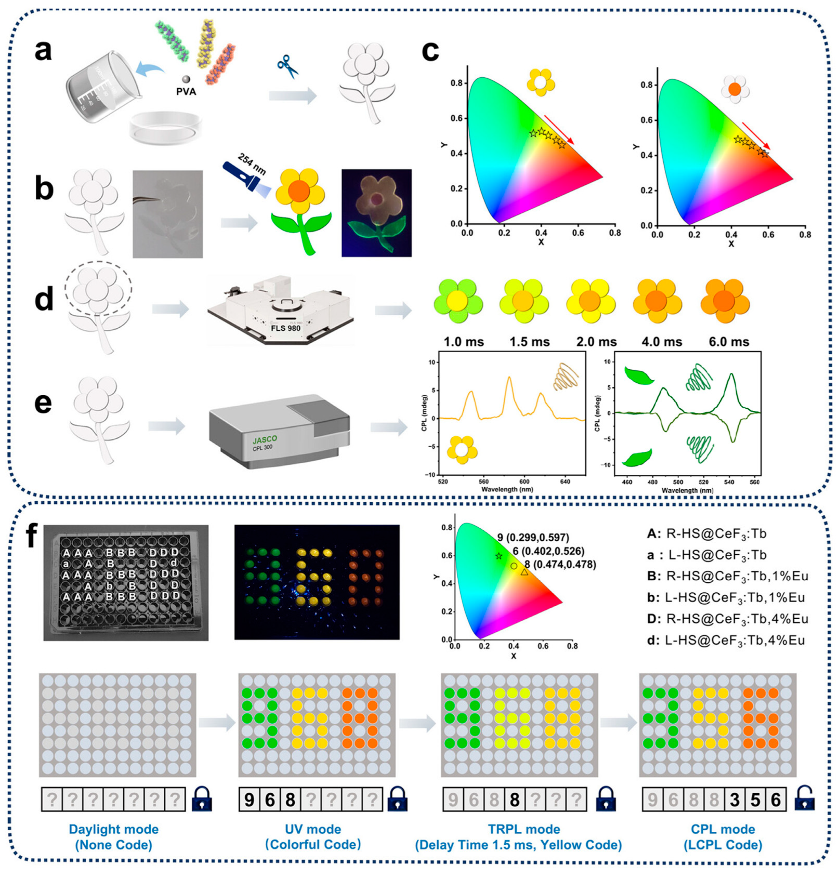 Nanomaterials 15 01321 g009