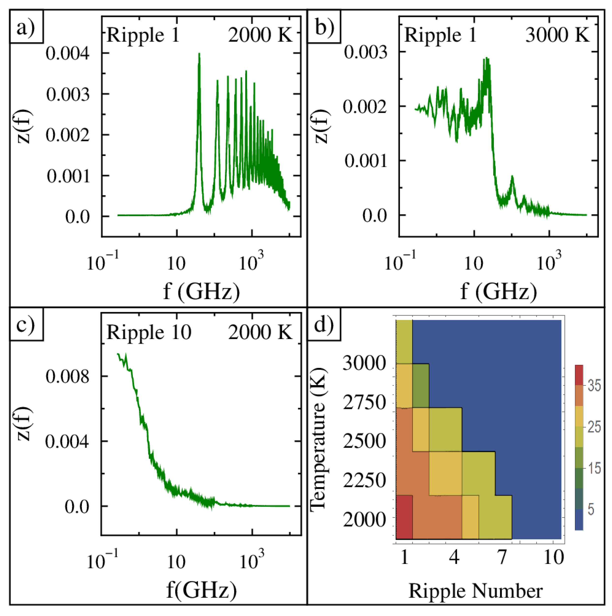 Nanomaterials 15 01332 g004