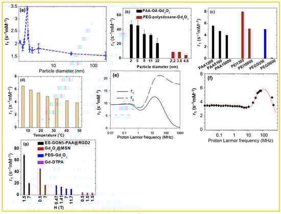 Nanomaterials 15 01340 g013