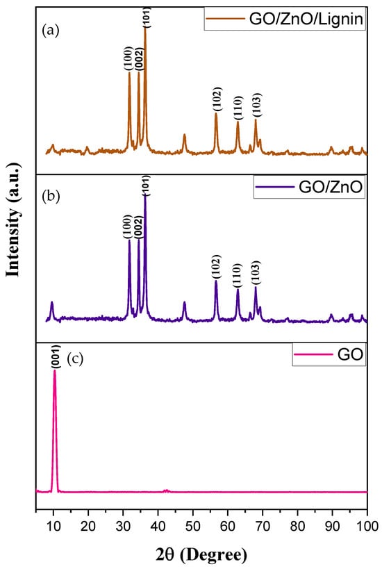 Nanomaterials 15 01342 g002