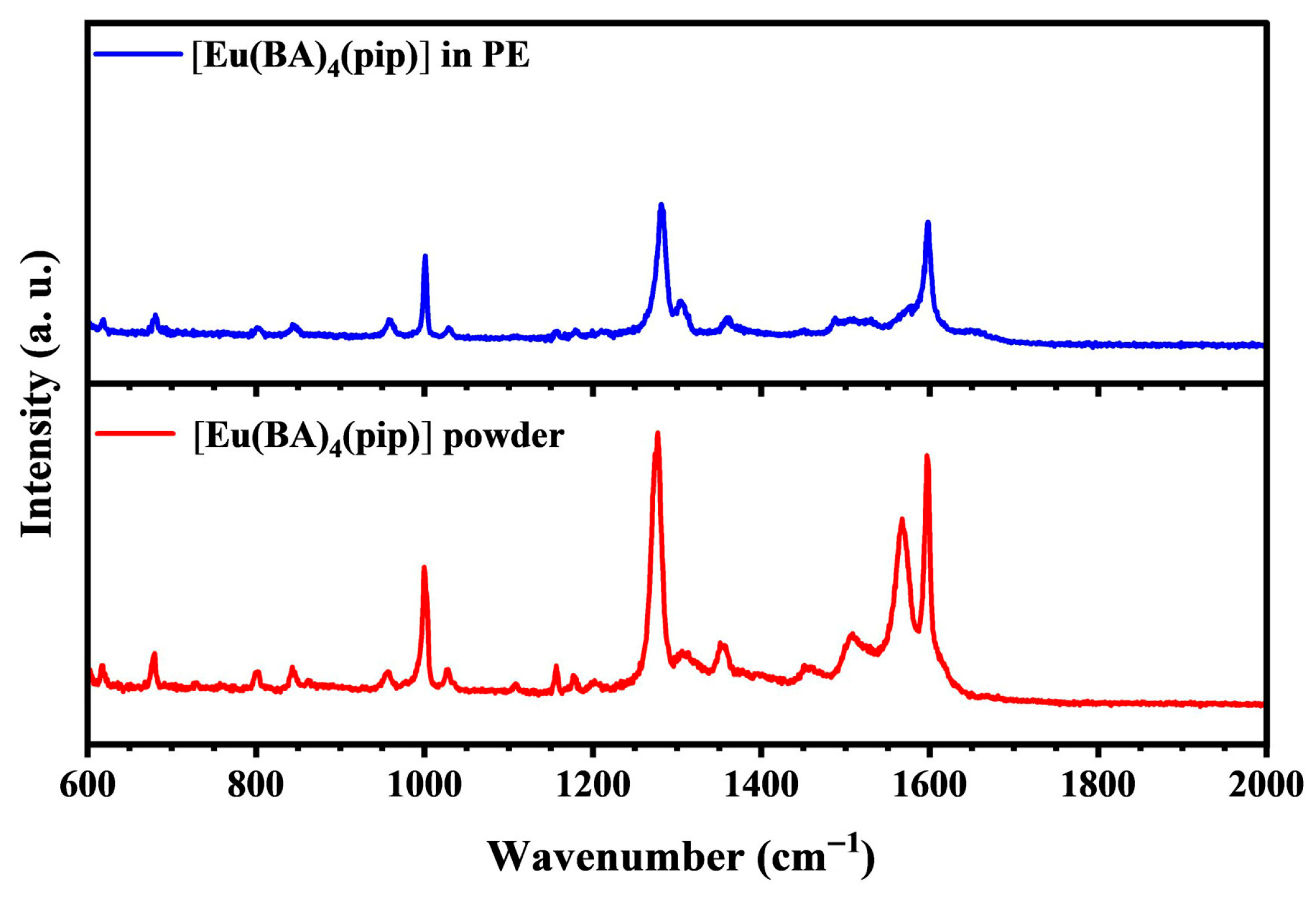 Nanomaterials 15 01348 g004