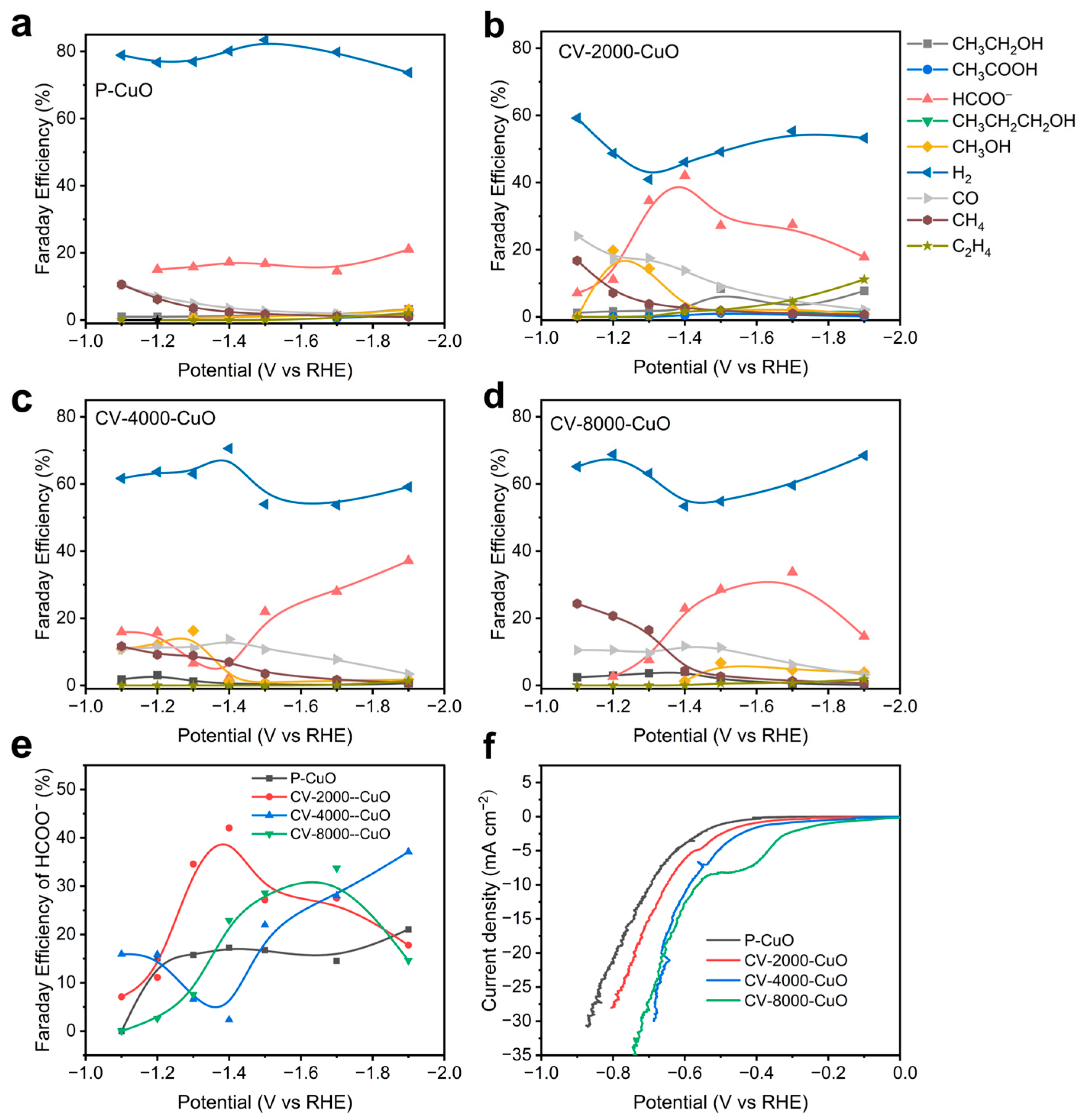 Nanomaterials 15 01349 g002