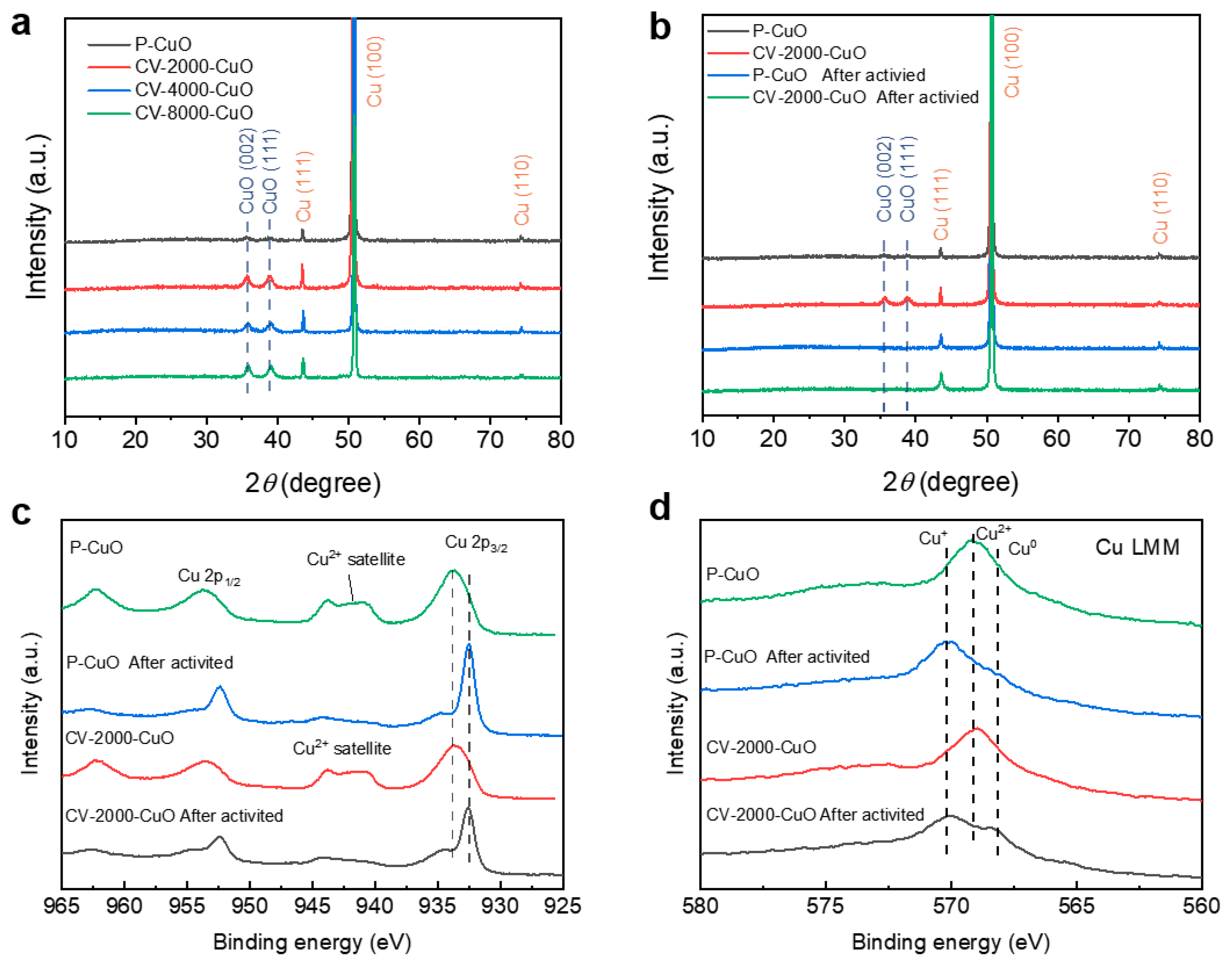 Nanomaterials 15 01349 g003
