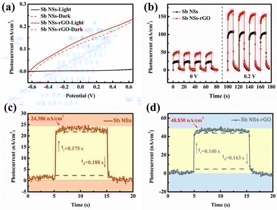 Nanomaterials 15 01355 g003