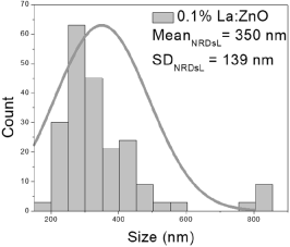 Nanomaterials 15 01369 i002