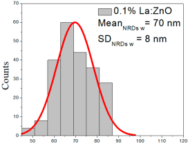 Nanomaterials 15 01369 i003