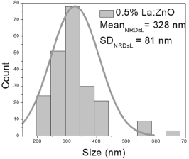 Nanomaterials 15 01369 i005