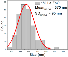 Nanomaterials 15 01369 i008