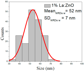 Nanomaterials 15 01369 i009