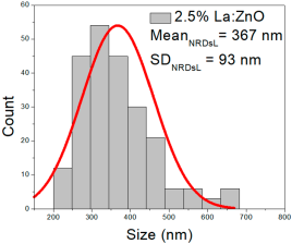 Nanomaterials 15 01369 i011
