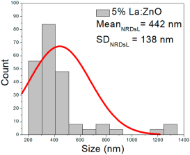 Nanomaterials 15 01369 i014