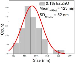 Nanomaterials 15 01369 i017