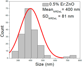 Nanomaterials 15 01369 i020