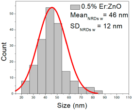 Nanomaterials 15 01369 i021