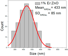 Nanomaterials 15 01369 i023