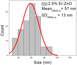 Nanomaterials 15 01369 i027