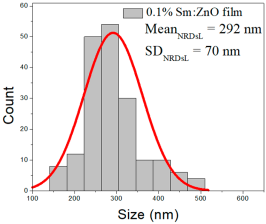 Nanomaterials 15 01369 i032