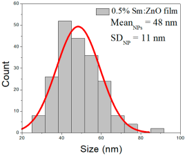 Nanomaterials 15 01369 i034