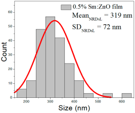 Nanomaterials 15 01369 i035