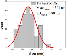 Nanomaterials 15 01369 i038