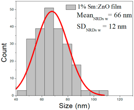 Nanomaterials 15 01369 i039