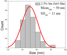 Nanomaterials 15 01369 i040