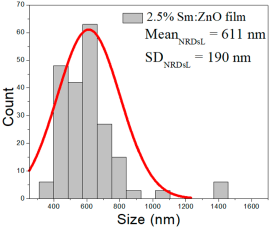 Nanomaterials 15 01369 i041