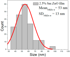 Nanomaterials 15 01369 i042