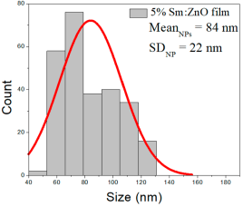 Nanomaterials 15 01369 i043