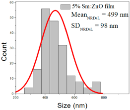 Nanomaterials 15 01369 i044