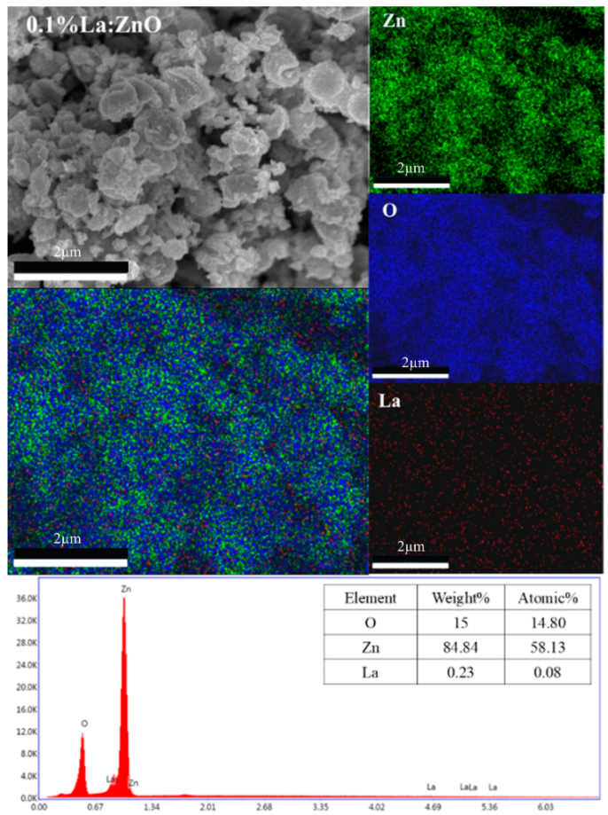 Nanomaterials 15 01369 i046
