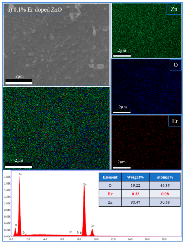 Nanomaterials 15 01369 i051