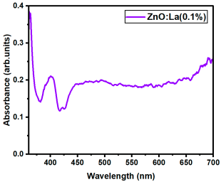 Nanomaterials 15 01369 i064