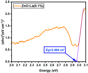 Nanomaterials 15 01369 i065