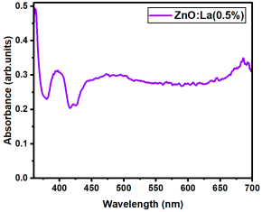 Nanomaterials 15 01369 i066