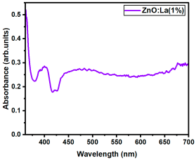 Nanomaterials 15 01369 i068