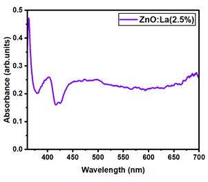 Nanomaterials 15 01369 i070