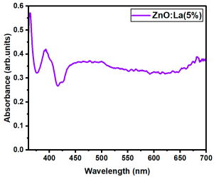 Nanomaterials 15 01369 i072