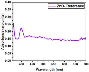 Nanomaterials 15 01369 i074