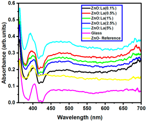Nanomaterials 15 01369 i076