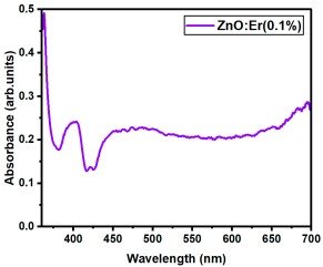 Nanomaterials 15 01369 i077
