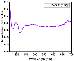 Nanomaterials 15 01369 i079