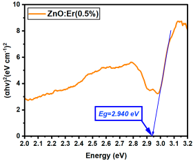 Nanomaterials 15 01369 i080