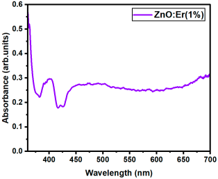 Nanomaterials 15 01369 i081